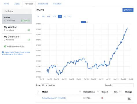 WatchCharts .